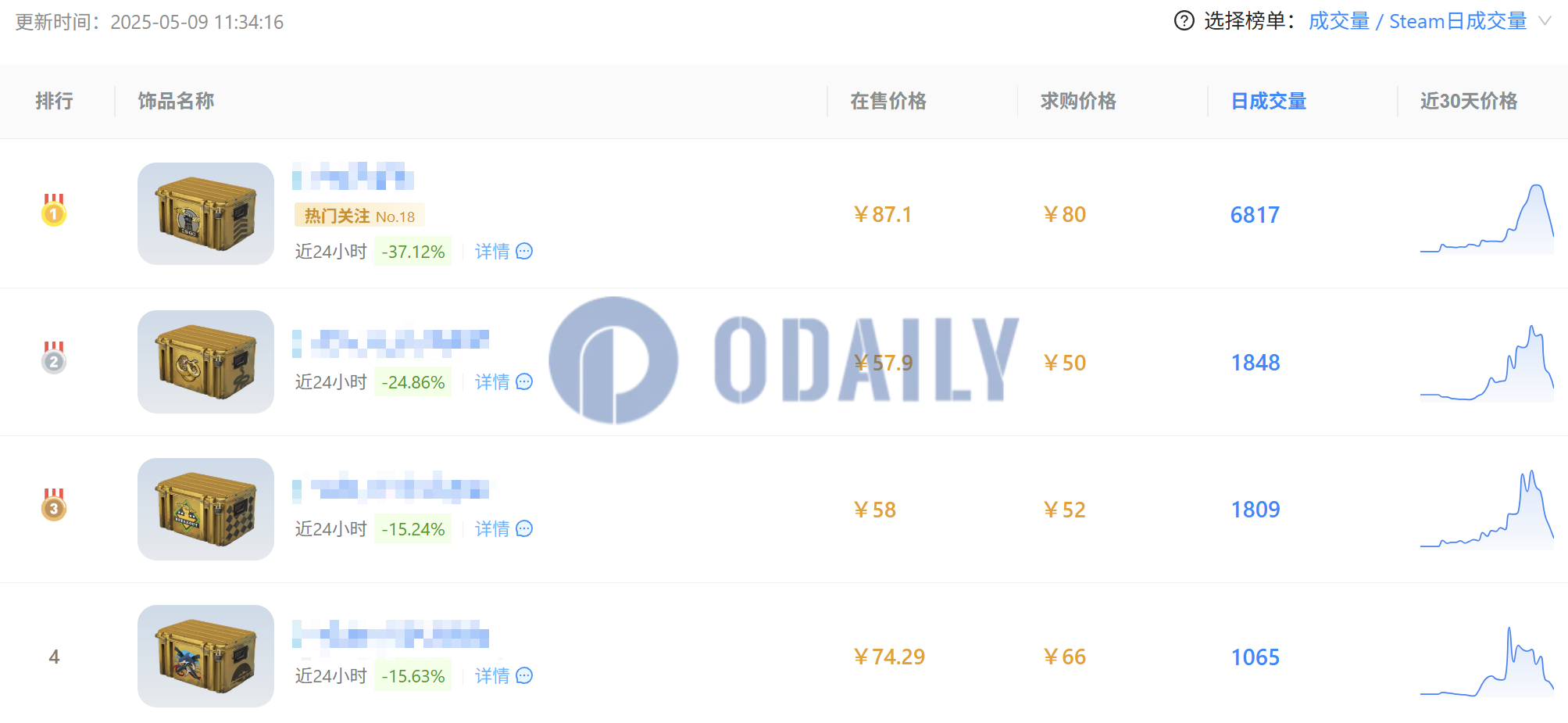 Odaily