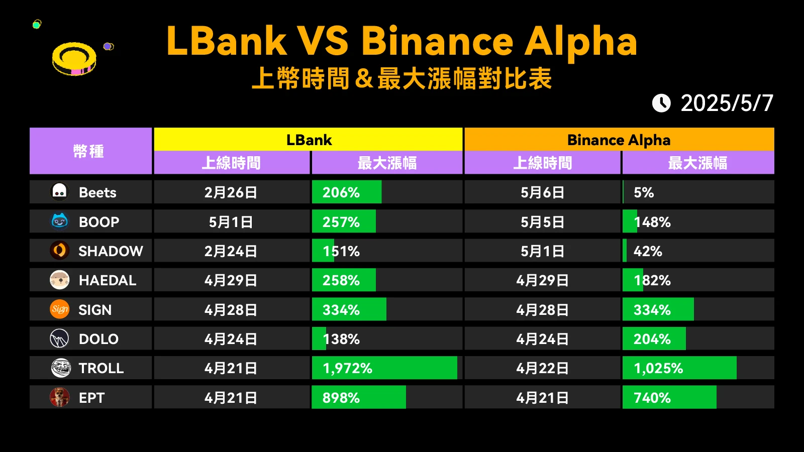 ​Z世代如何通过MEME币实现「捷径式翻身」：文化反叛、投机狂欢与风险博弈