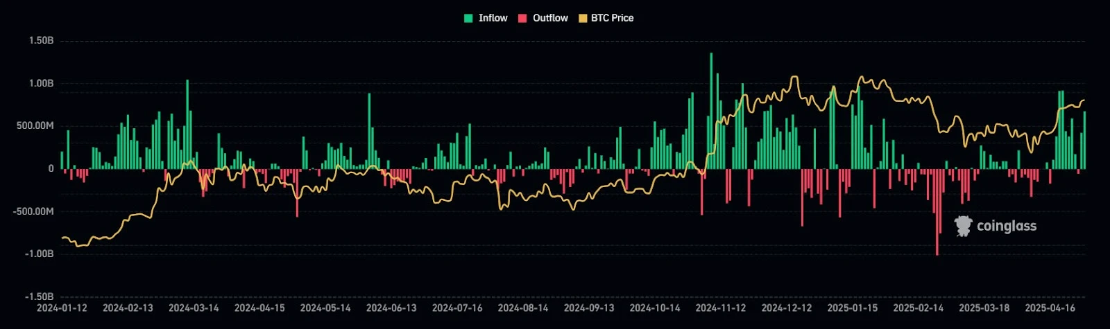 รายงานการขุด BTC ประจำสัปดาห์ของ HashWhale | BTC ทะลุ 100,000 ดอลลาร์ และมูลค่าพลังการประมวลผลก็เพิ่มขึ้นพร้อมๆ กัน (5.03-5.09)