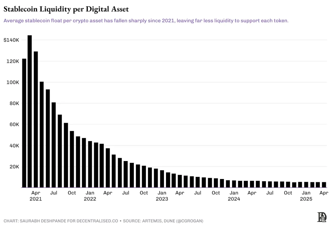 Crypto MA Season: Survival Rules After Venture Capital Ebbs