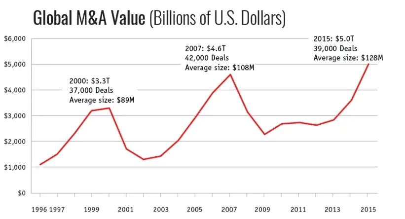 Crypto MA Season: Survival Rules After Venture Capital Ebbs