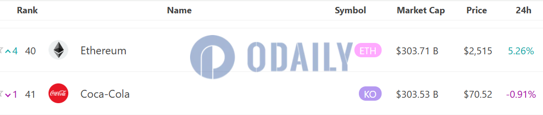 Odaily