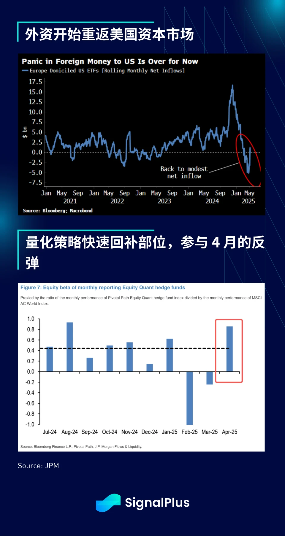 SignalPlus宏观分析特别版：Squeeze Up