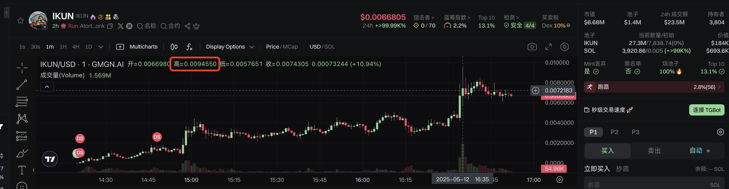 The new coin-issuing platform Letsbonk.fun has become popular again. Is IKUN the newest top star on the platform?
