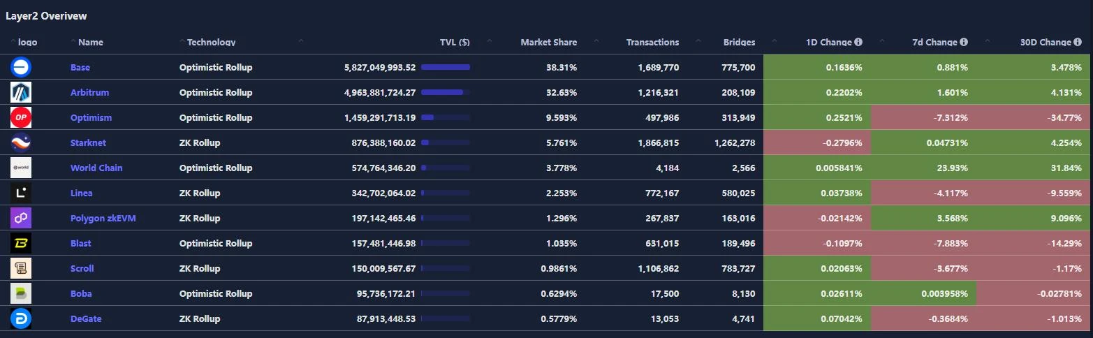 CoinW研究院周报（2025.5.5—2025.5.11）