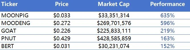 CoinW研究院周报（2025.5.5—2025.5.11）