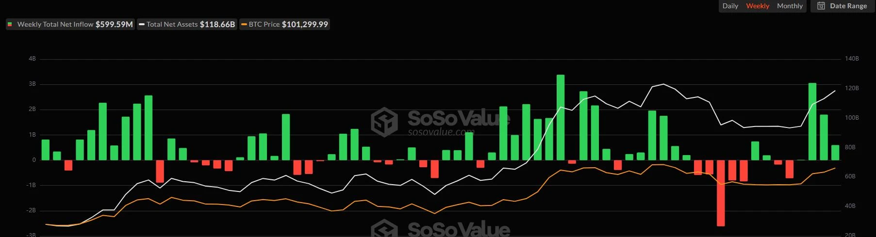 CoinW研究院周报（2025.5.5—2025.5.11）