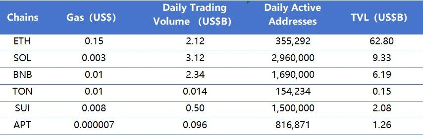 CoinW研究院周报（2025.5.5—2025.5.11）