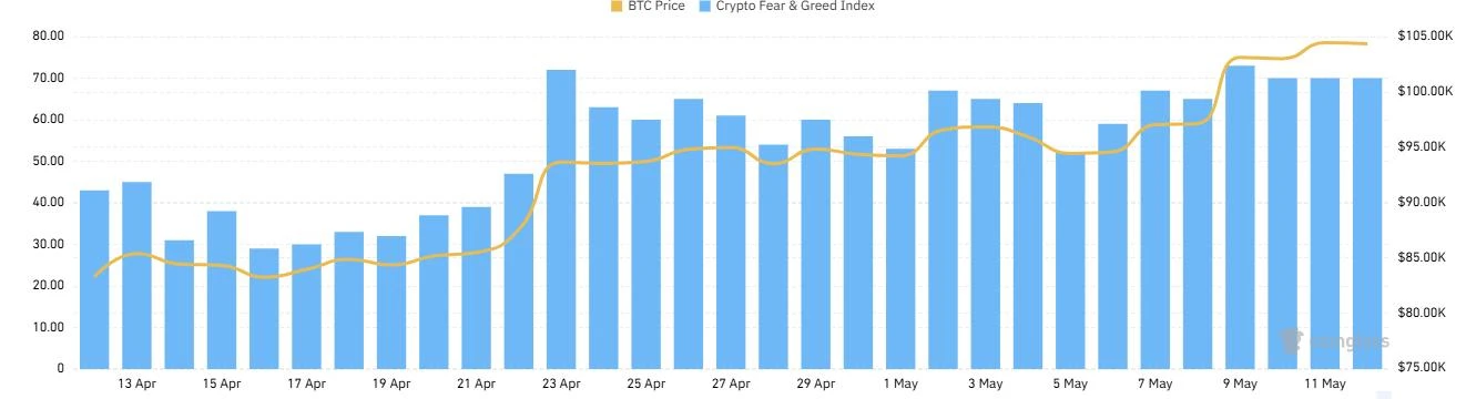CoinW研究院周报（2025.5.5—2025.5.11）