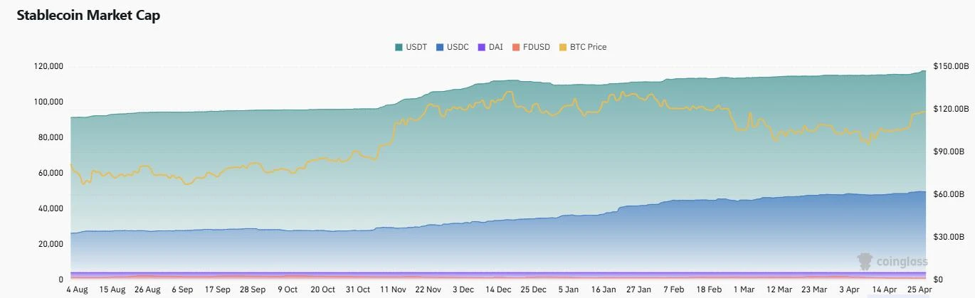 CoinW研究院周报（2025.5.5—2025.5.11）