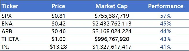 CoinW研究院周报（2025.5.5—2025.5.11）