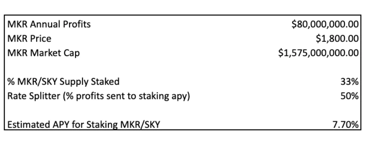 观点：为什么我认为MakerDAO的MKR将跑赢大多数资产？