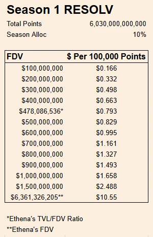 Lazy Financial Management Guide | Resolv airdrop requires timely registration; Backpack introduces treasury bond income (May 13)
