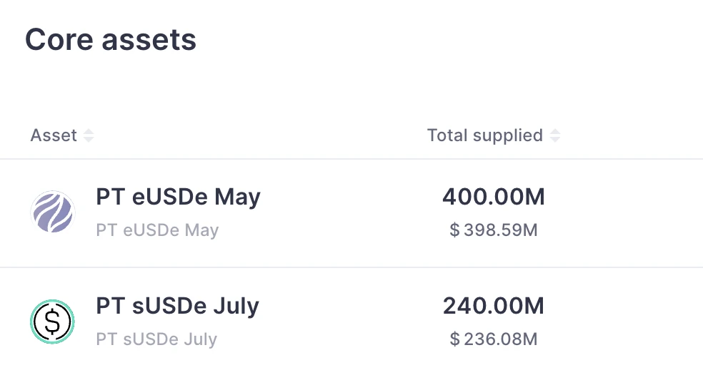 Lazy Financial Management Guide | Resolv airdrop requires timely registration; Backpack introduces treasury bond income (May 13)