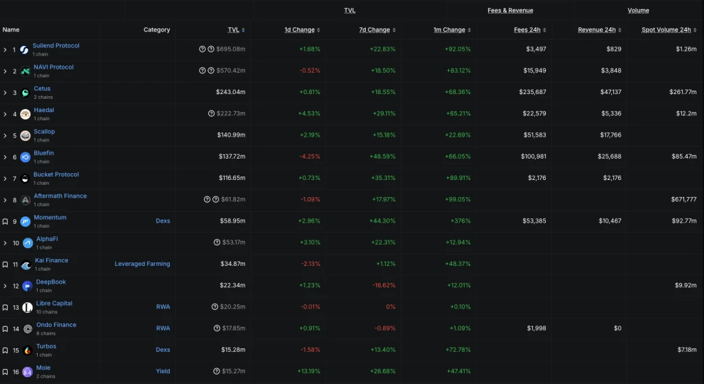 What is SUI blockchain and SUI token?
