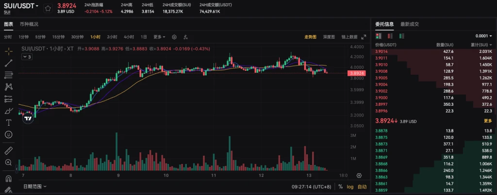 What is SUI blockchain and SUI token?