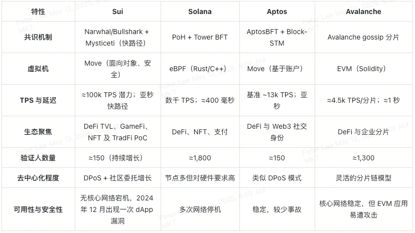 What is SUI blockchain and SUI token?