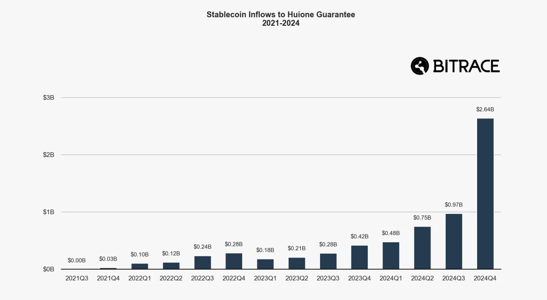 Bitrace：2025年度加密犯罪报告