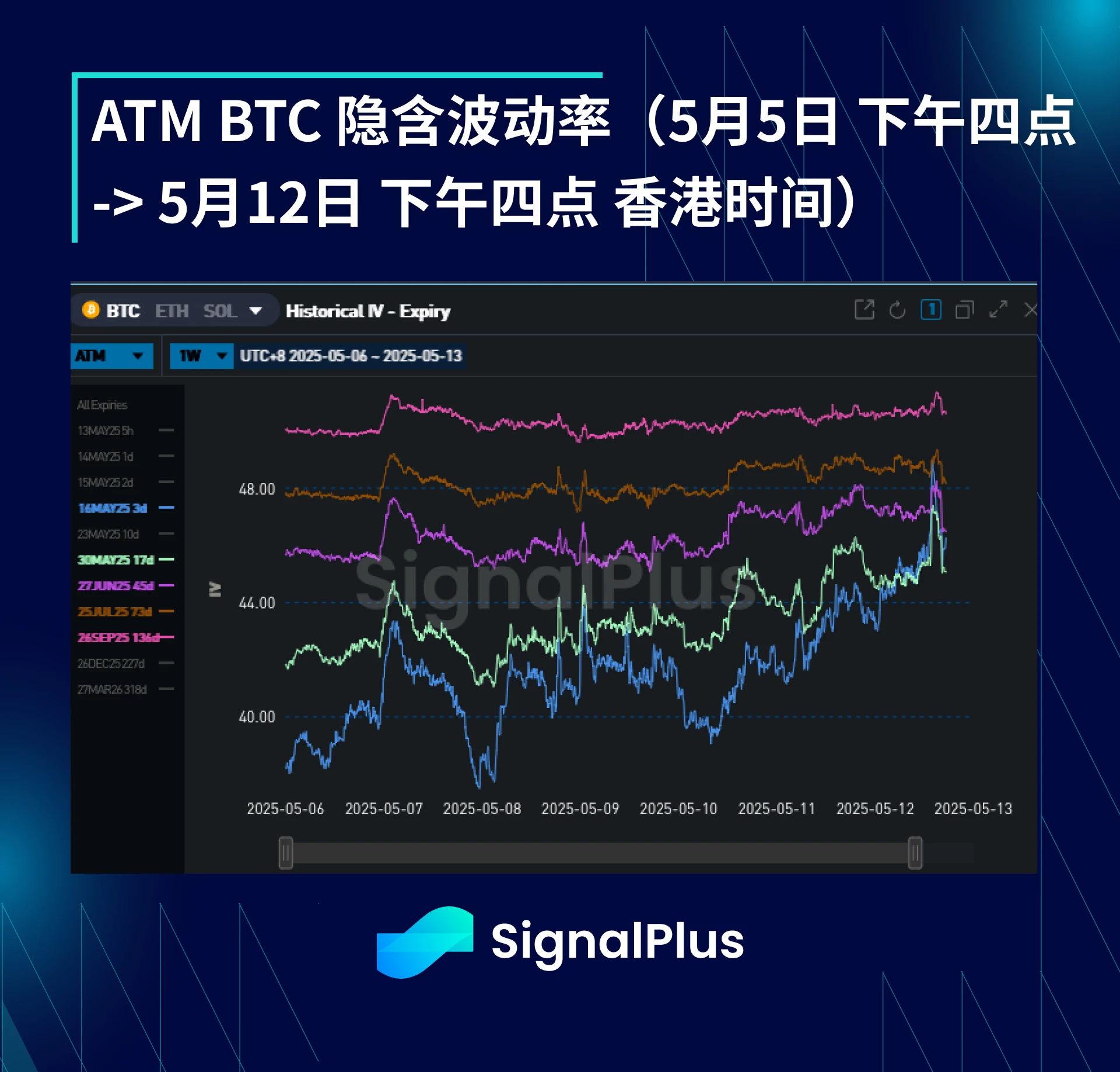 BTC Volatility Weekly Review (May 5-May 12)