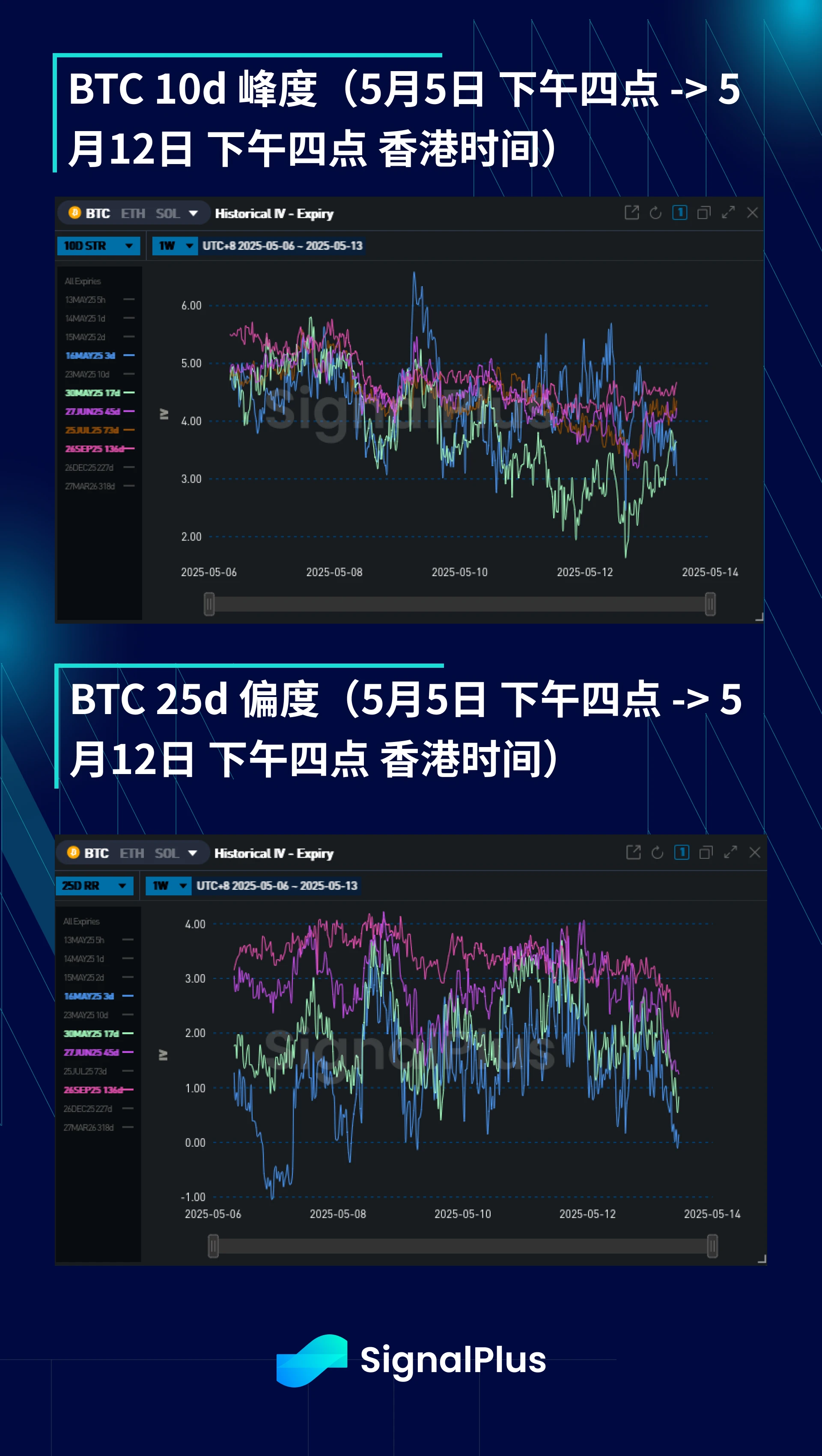 BTC Volatility Weekly Review (May 5-May 12)
