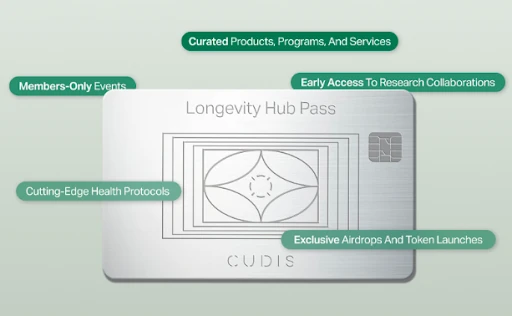 The last chance to buy a car before TGE, CUDIS launches Pioneer Package with longevity incentive agreement