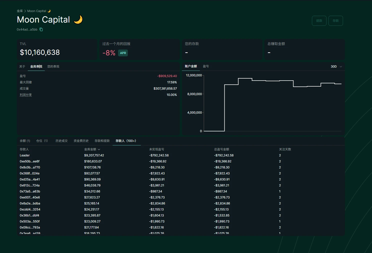 Dissecting Hyperliquid’s top whale operations: The high leverage art of “50x brother”