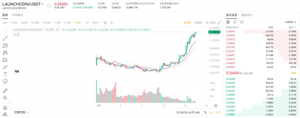 什么是 LAUNCHCOIN 代币？