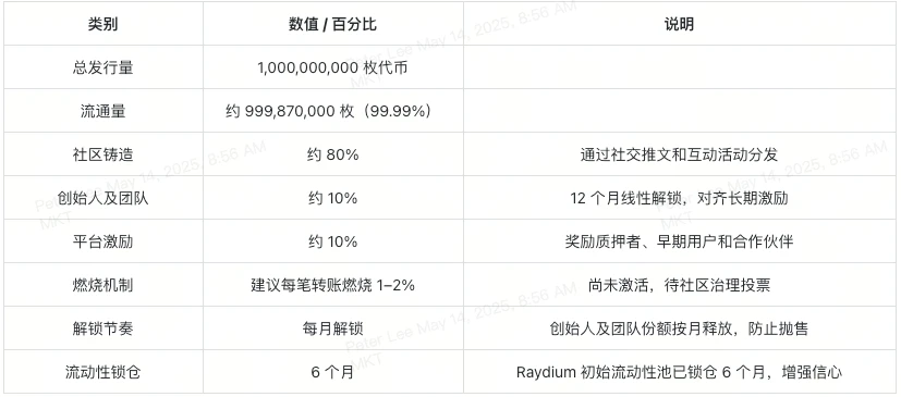 什么是 LAUNCHCOIN 代币？
