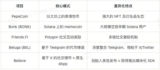 什么是 LAUNCHCOIN 代币？