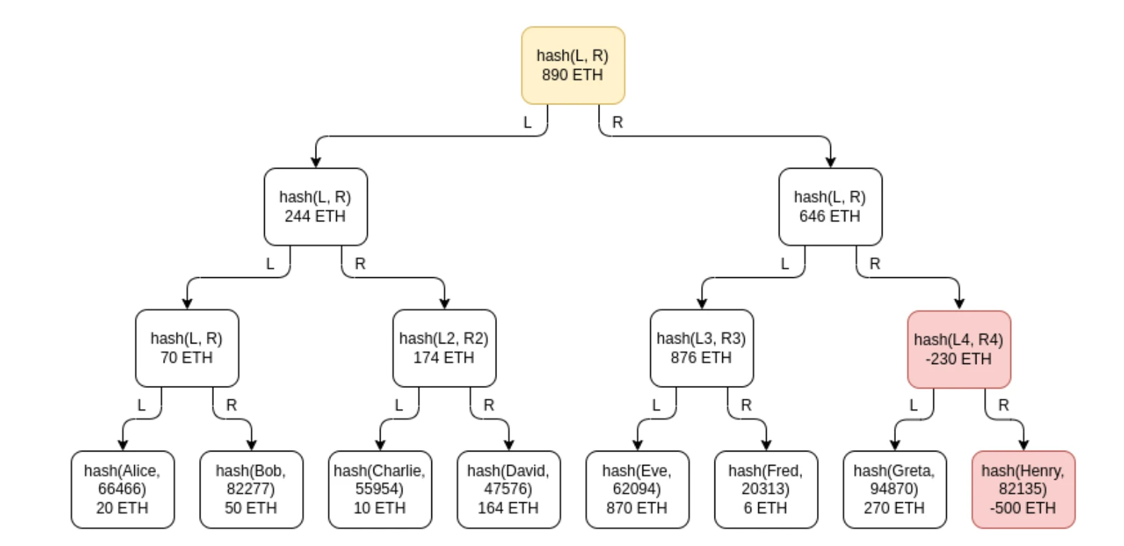 OKX Security Special Issue | PoR: Understand the Exchanges Physical Examination Report in 5 Minutes