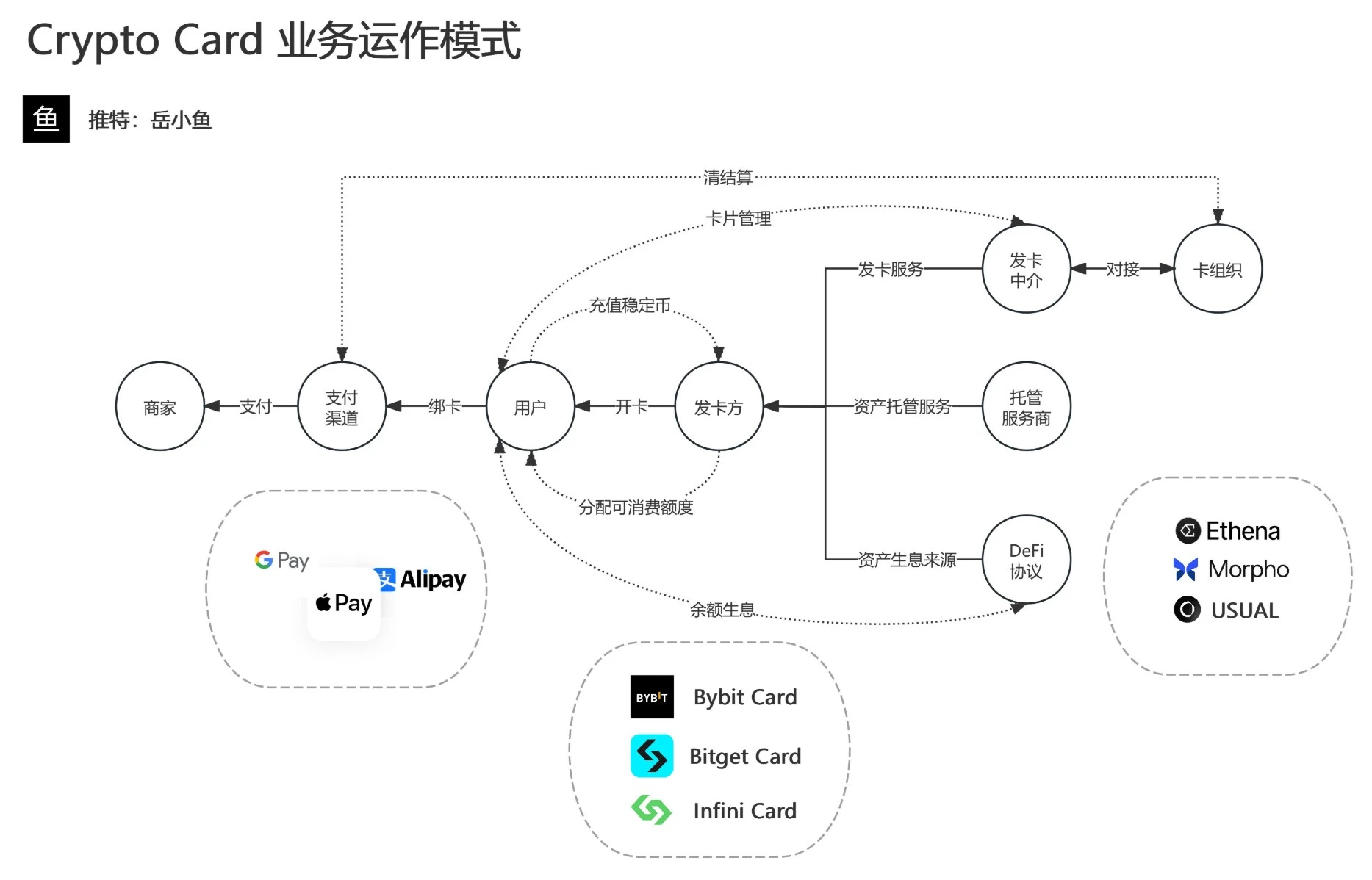 加密支付卡乱纪元，一场难以持久的生意经？