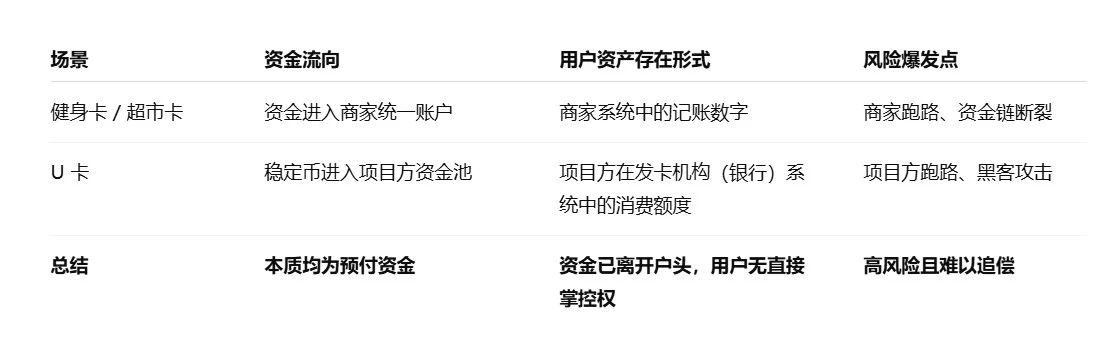 加密支付卡乱纪元，一场难以持久的生意经？