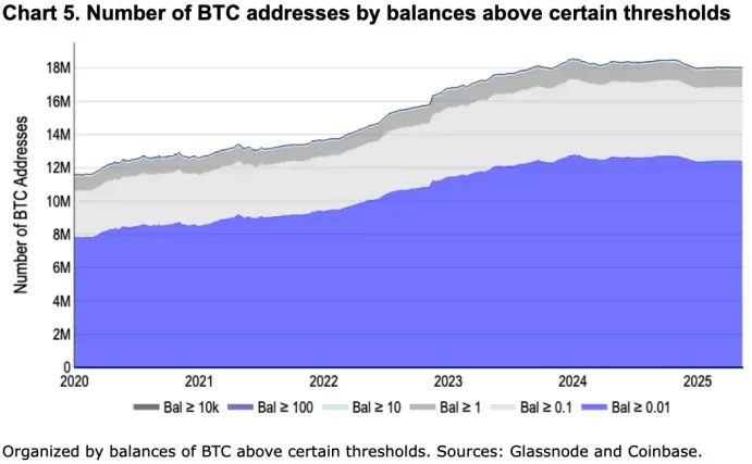 Coinbase月度展望：全球货币体系转向，比特币开始上桌谈判