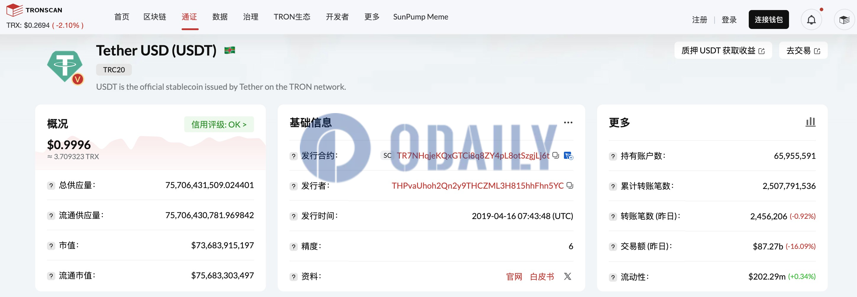 Odaily