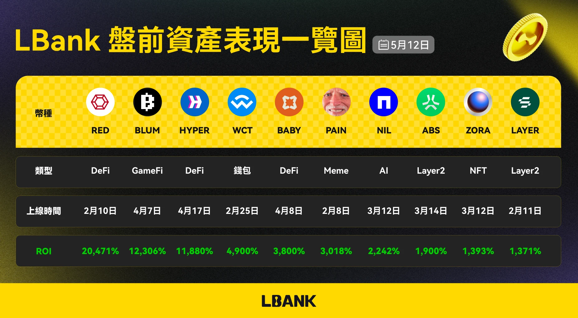 LBank驱动Meme资产共振与价值重塑