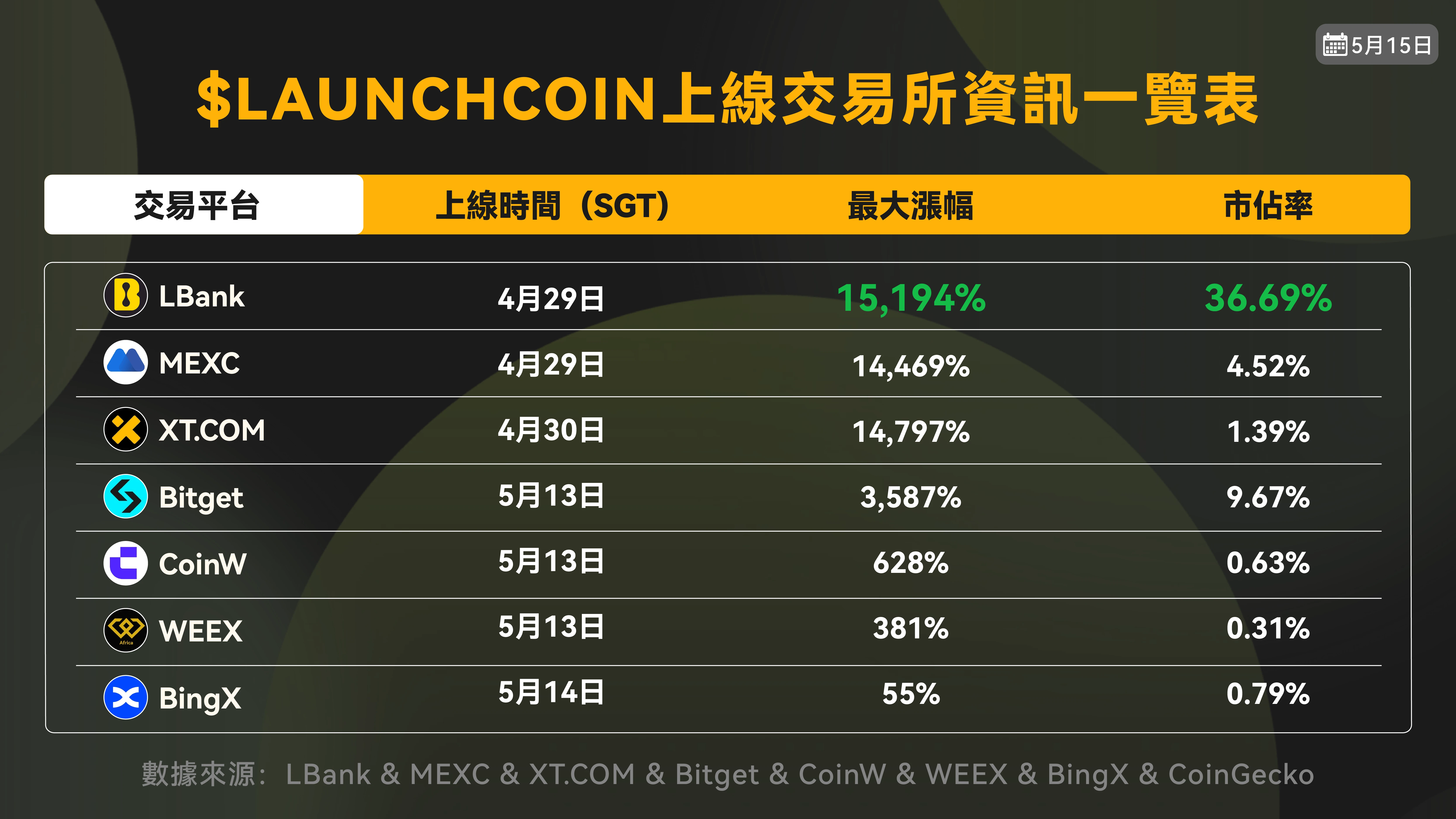 LBank驱动Meme资产共振与价值重塑