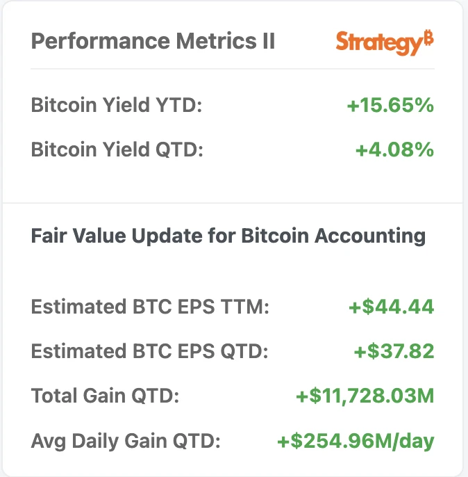 Strategys Bitcoin leverage game: Wall Street short-selling sniping, large institutions holding shares and betting
