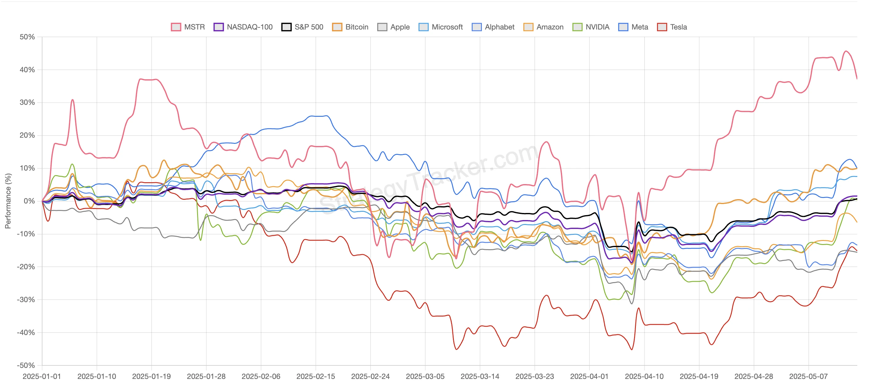 Strategys Bitcoin leverage game: Wall Street short-selling sniping, large institutions holding shares and betting