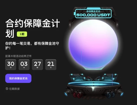 CoinW首推合约保障金计划 构建合约交易“第二道防线”