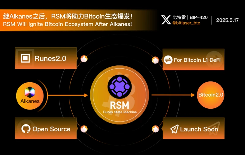 繼Alkanes之後，RSM將協助Bitcoin生態爆發！