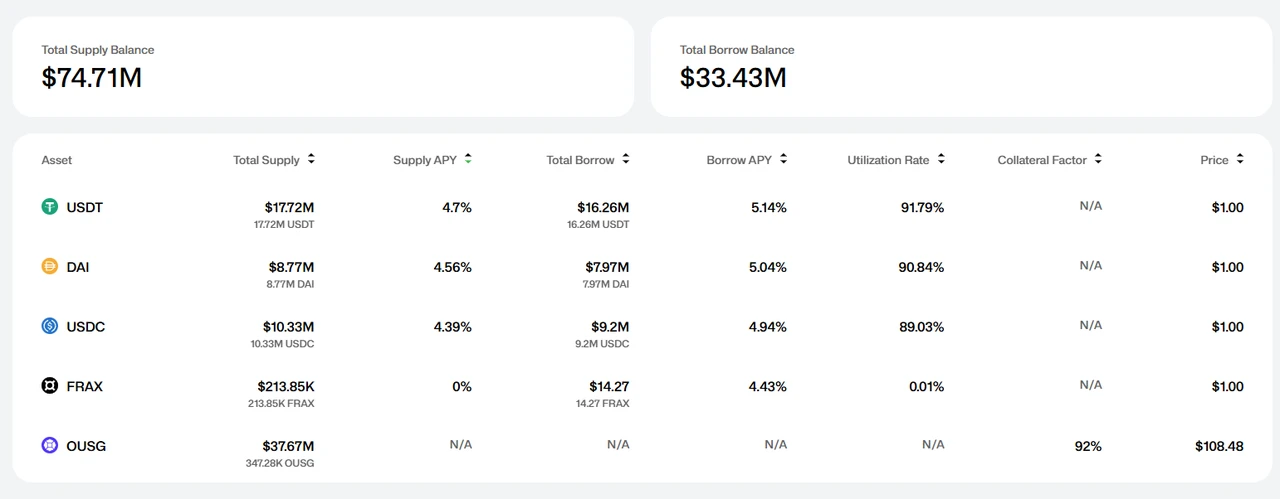 Ondo: RWA leaders product line, competitors and token valuation analysis