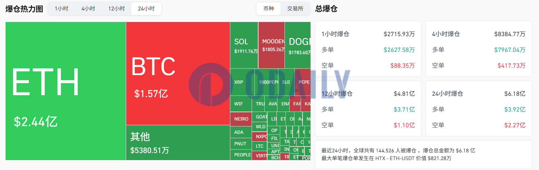Odaily