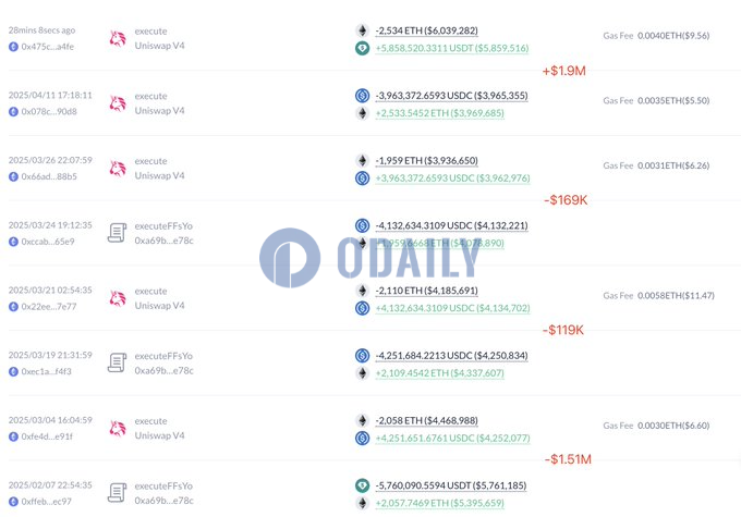 Odaily