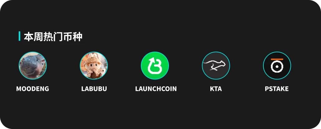 BitMart市场行情周报（5.12-5.18）