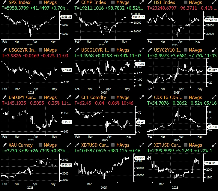SignalPlus Macro Analysis Special Edition: AA