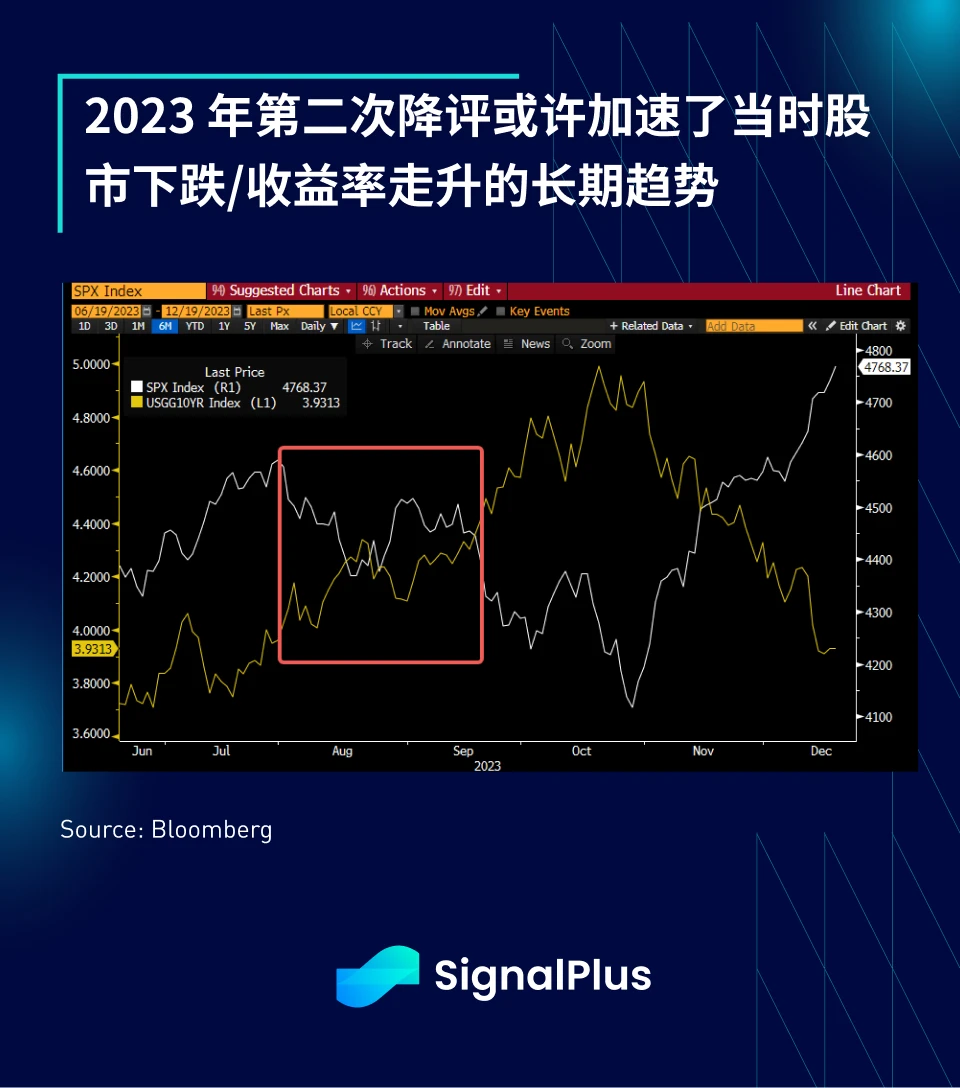 SignalPlus Macro Analysis Special Edition: AA