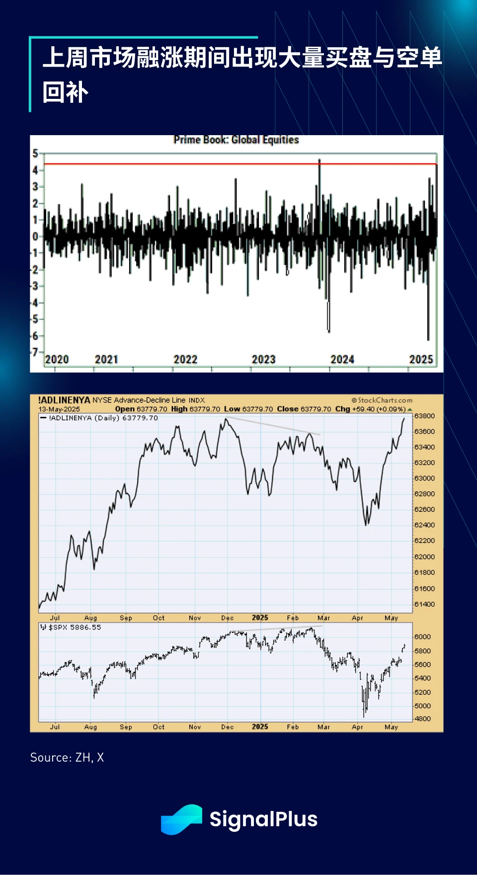 SignalPlus Macro Analysis Special Edition: AA