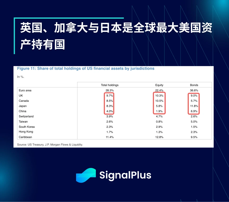 SignalPlus Macro Analysis Special Edition: AA