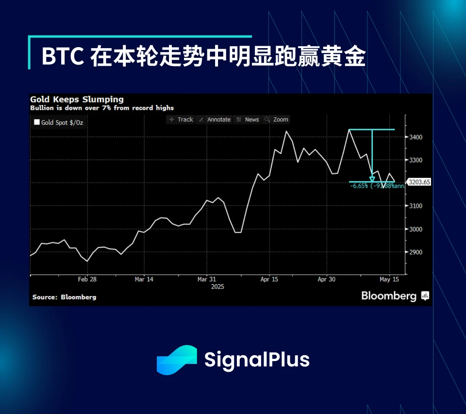 SignalPlus Macro Analysis Special Edition: AA