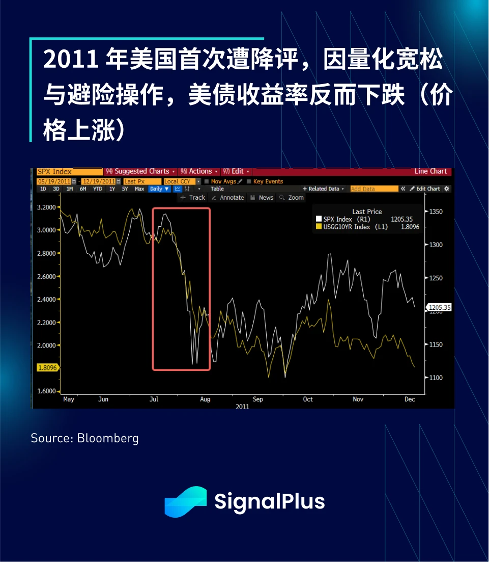 SignalPlus Macro Analysis Special Edition: AA